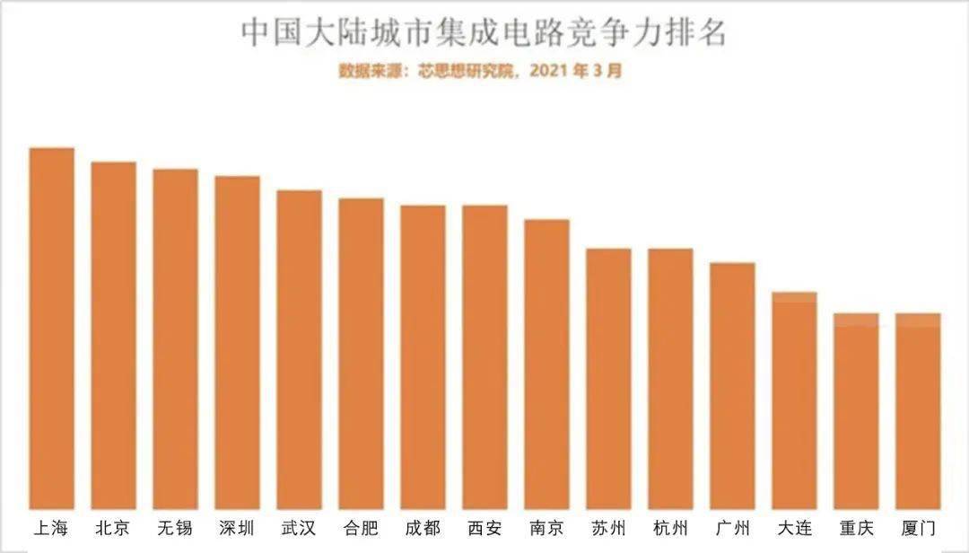 厦门，会是下一个新加坡吗？