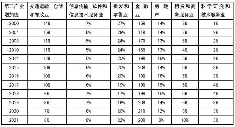 厦门，会是下一个新加坡吗？