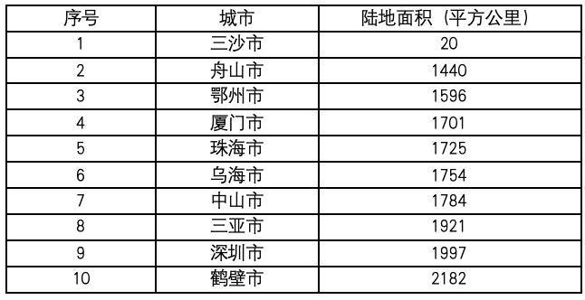 厦门，会是下一个新加坡吗？