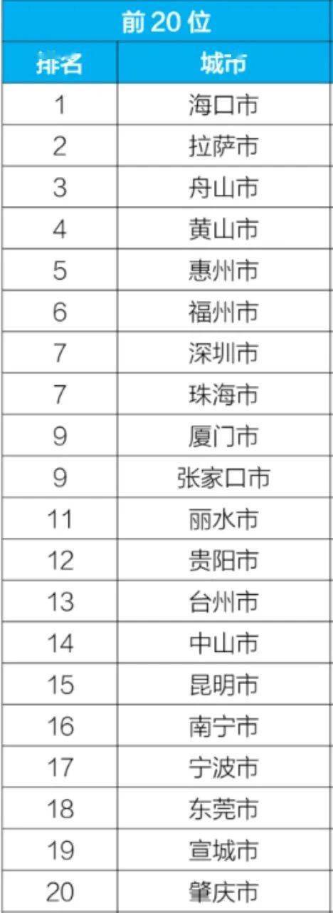厦门，会是下一个新加坡吗？