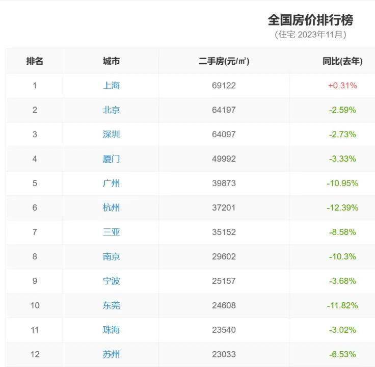 厦门，会是下一个新加坡吗？