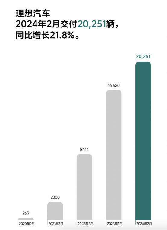 MEGA，是理想的下一个爆款汽车吗？