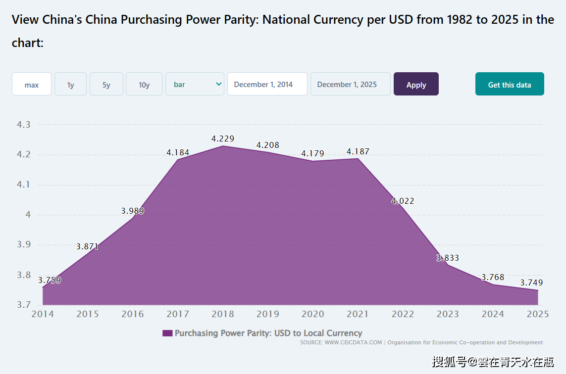 在美国年收入10万美元=在中国年收入70万人民币吗？
