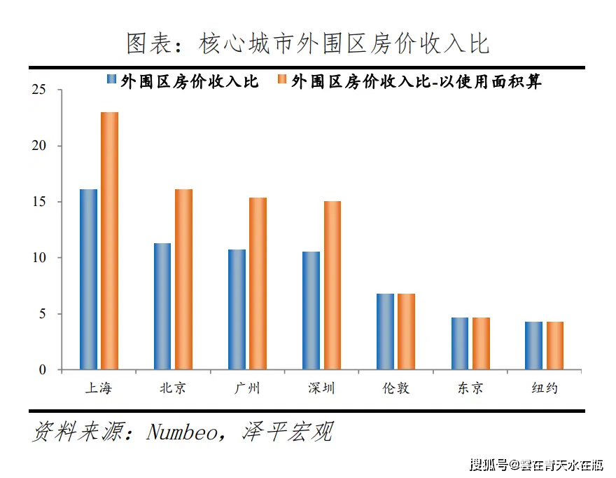 在美国年收入10万美元=在中国年收入70万人民币吗？