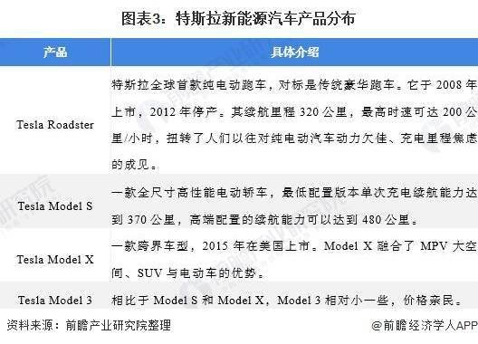 马斯克又涨薪了！内部文件披露特斯拉工人时薪涨到最高39美元，约280元人民币【附特斯拉企业分析】