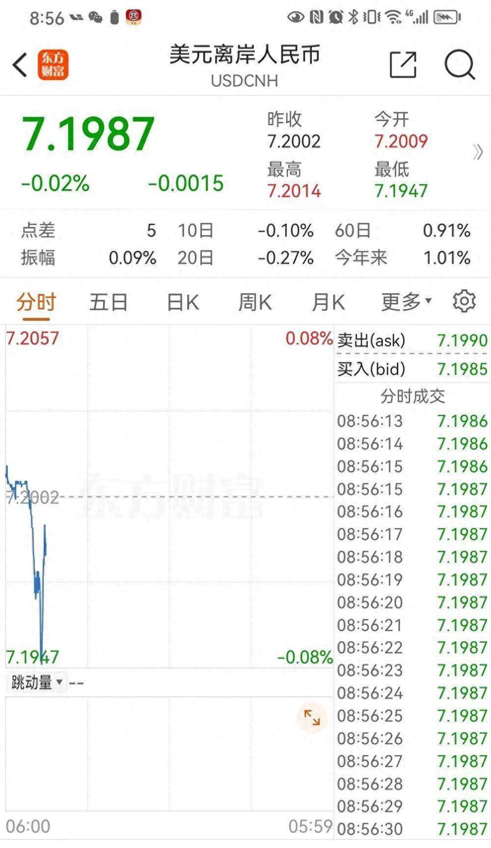 人民币汇率，下半年回归6字头？