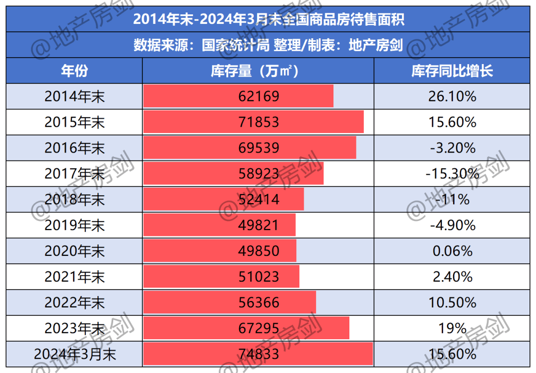 时隔10年，“去库存”再次开启！房价还会翻倍涨吗？
