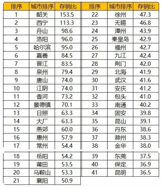 时隔10年，“去库存”再次开启！房价还会翻倍涨吗？