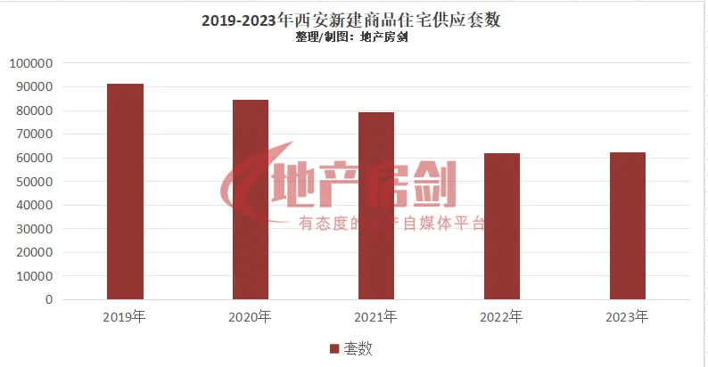 时隔10年，“去库存”再次开启！房价还会翻倍涨吗？