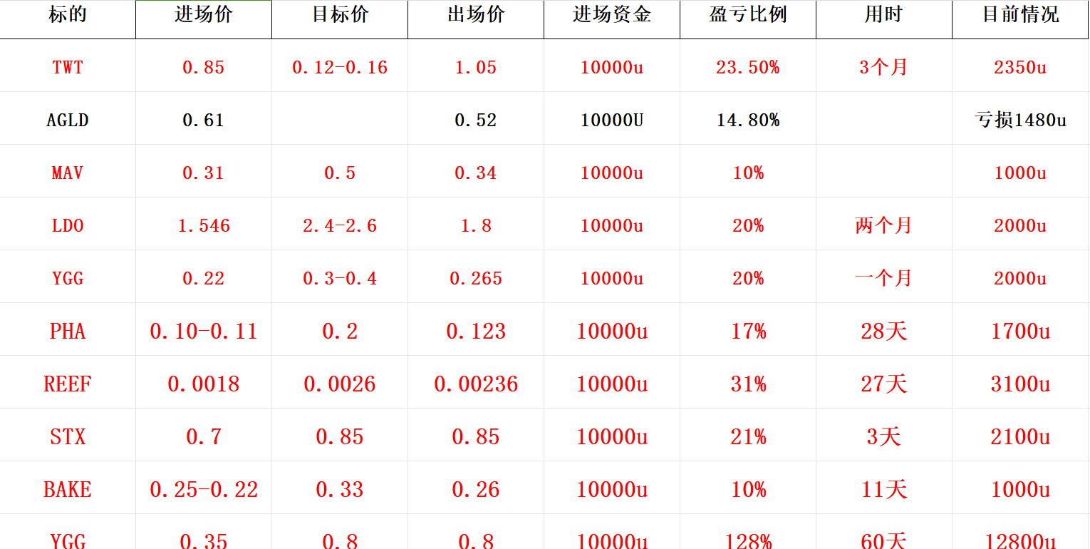 在币圈你必须知道的大事：崛起社区六周年了！