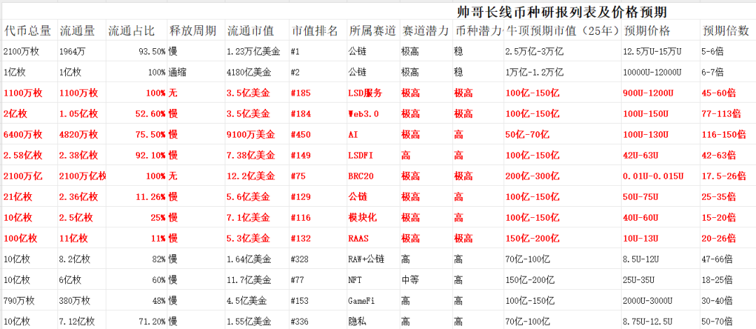 在币圈你必须知道的大事：崛起社区六周年了！