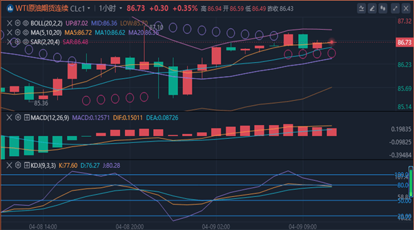 冯喜运：4.9周二午间黄金原油最新行情分析