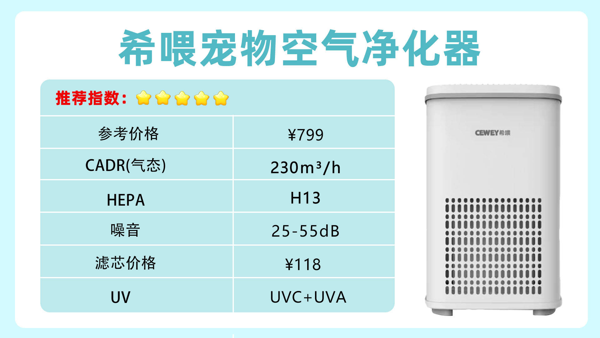 宠物空气净化器哪些性价比高？除了小米还有什么牌子值得推荐？