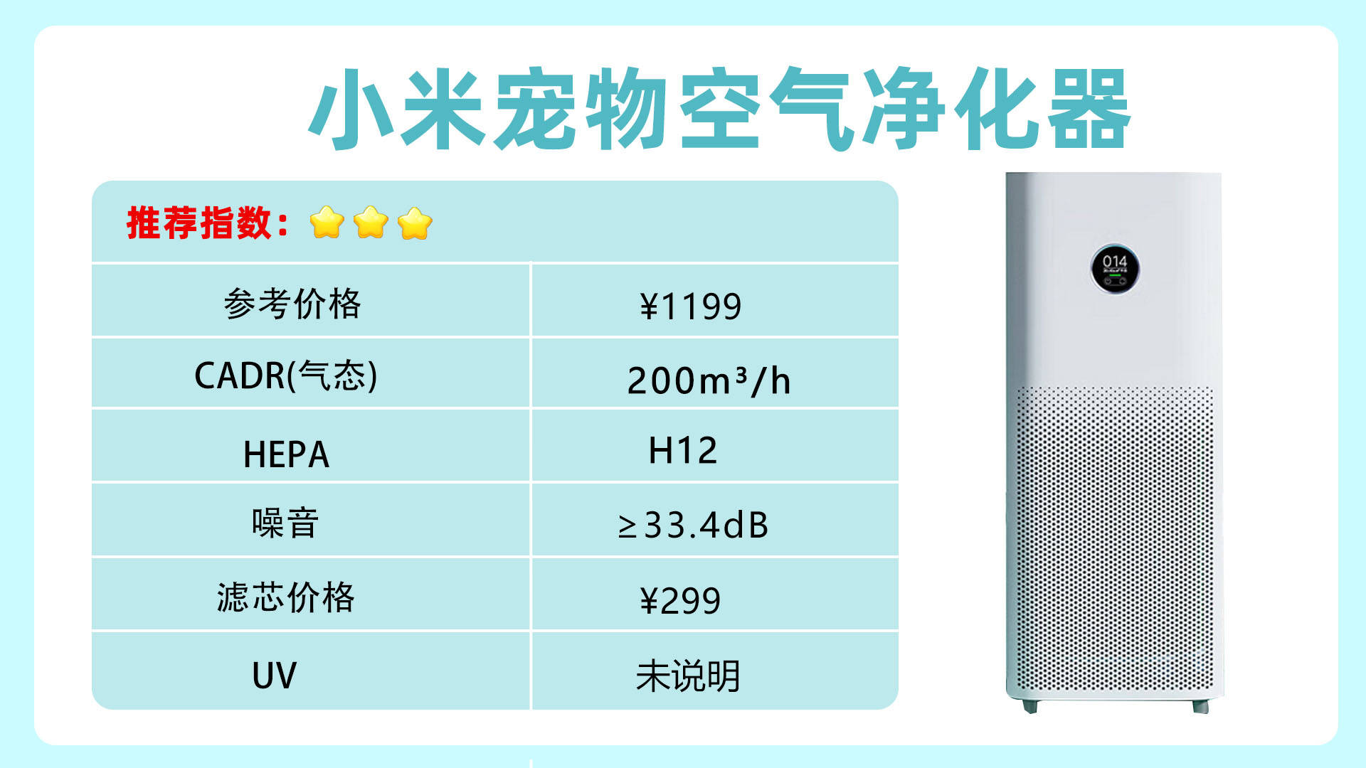 宠物空气净化器哪些性价比高？除了小米还有什么牌子值得推荐？