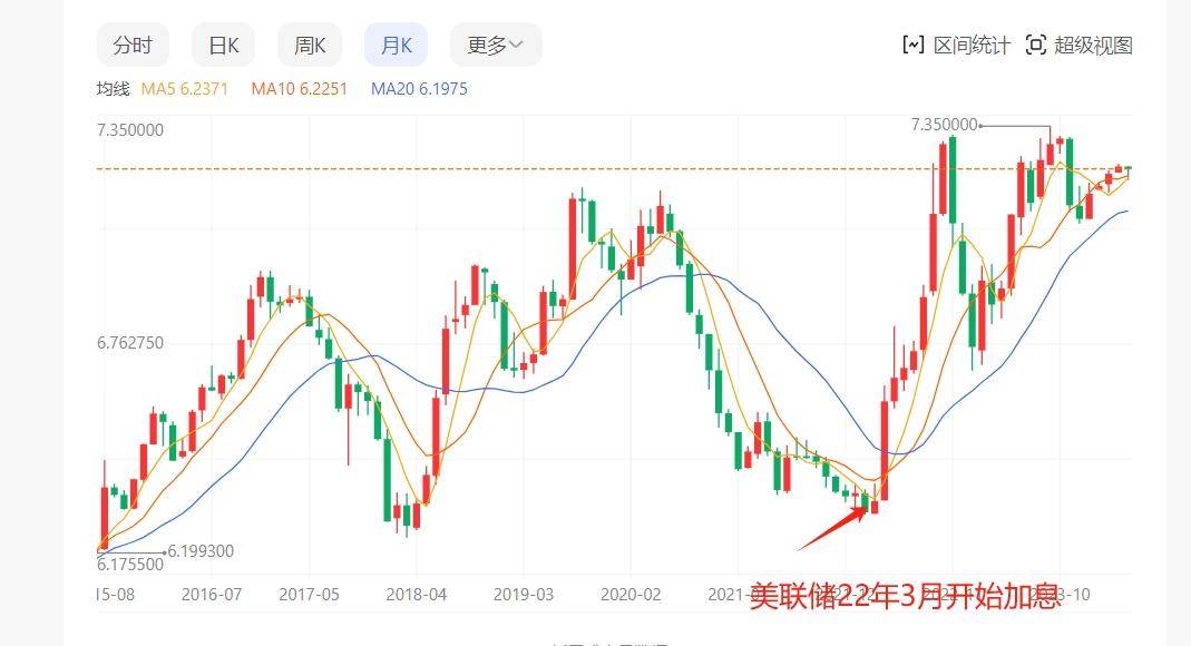 人民币兑美元的汇率到底是如何确定的？美元天天印凭啥还更值钱？