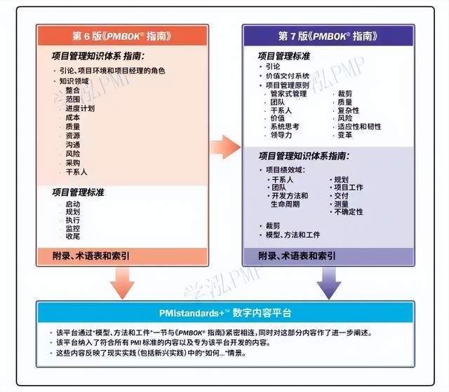 学泓教育pmp通过率都97%只要考都能过？还有价值吗？