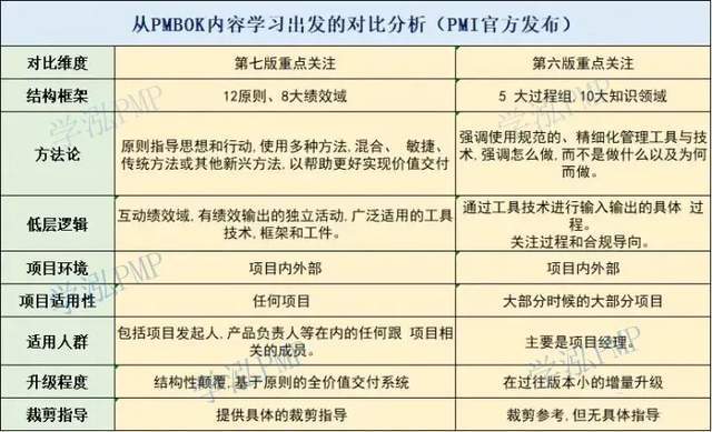 学泓教育pmp通过率都97%只要考都能过？还有价值吗？
