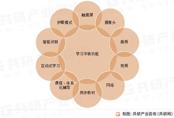 2024年中国学习平板市场销量及市场价格走势分析[图]