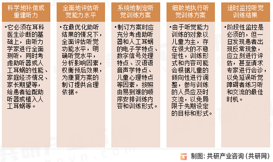 2024年中国听觉康复设备行业市场规模及平均价格走势分析[图]