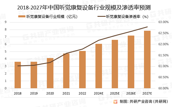 2024年中国听觉康复设备行业市场规模及平均价格走势分析[图]