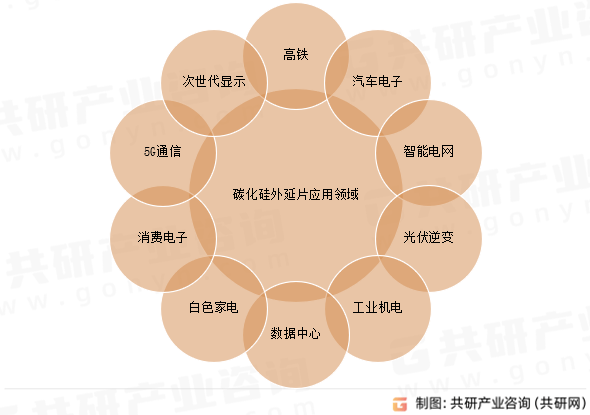 2024年中国碳化硅外延片市场发展规模及市场价格走势分析[图]
