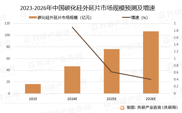 2024年中国碳化硅外延片市场发展规模及市场价格走势分析[图]