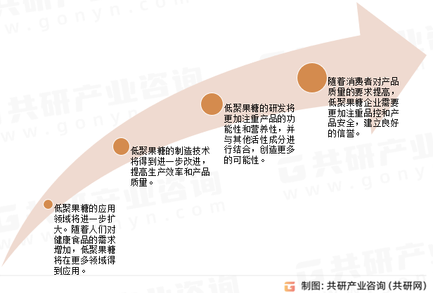 2024年中国低聚异麦芽糖市场供需现状、市场规模及平均价格走势分析[图]