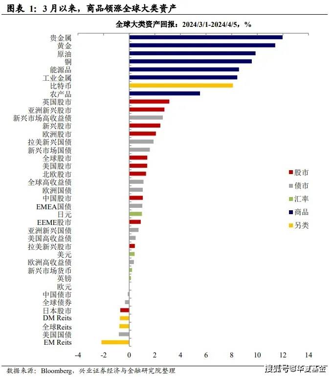 有色生猛，新周期归来？现在还能上车吗？