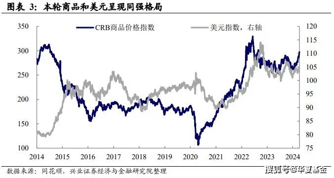 有色生猛，新周期归来？现在还能上车吗？