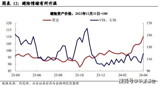 有色生猛，新周期归来？现在还能上车吗？