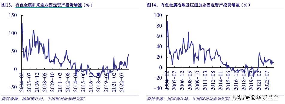 有色生猛，新周期归来？现在还能上车吗？