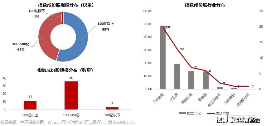 有色生猛，新周期归来？现在还能上车吗？