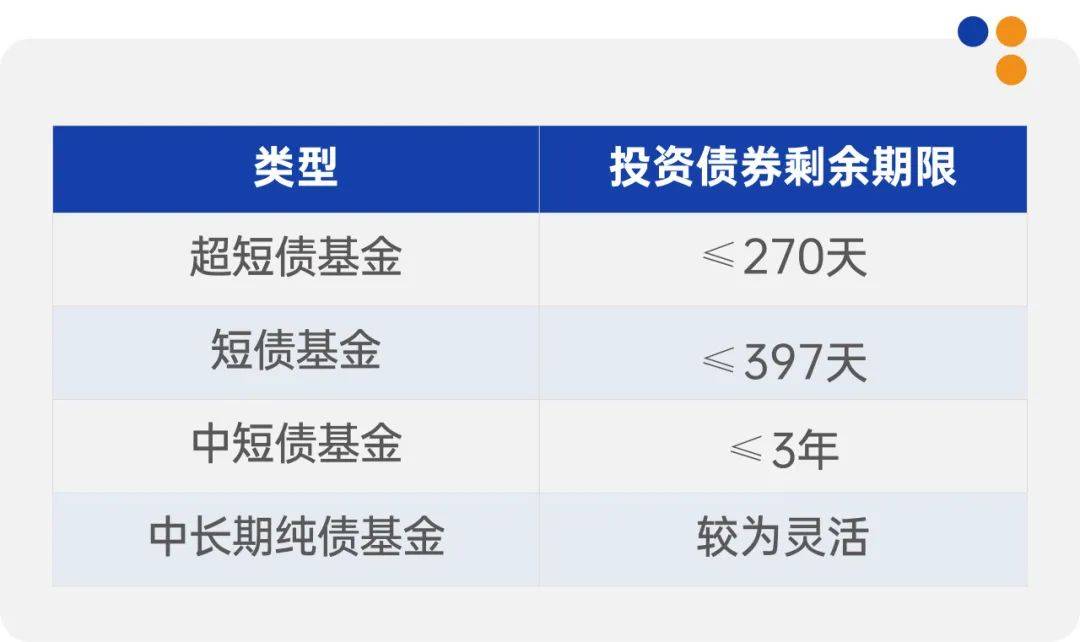 狂飙！疯狂的债市，现在还能上车吗？买长还是买短？