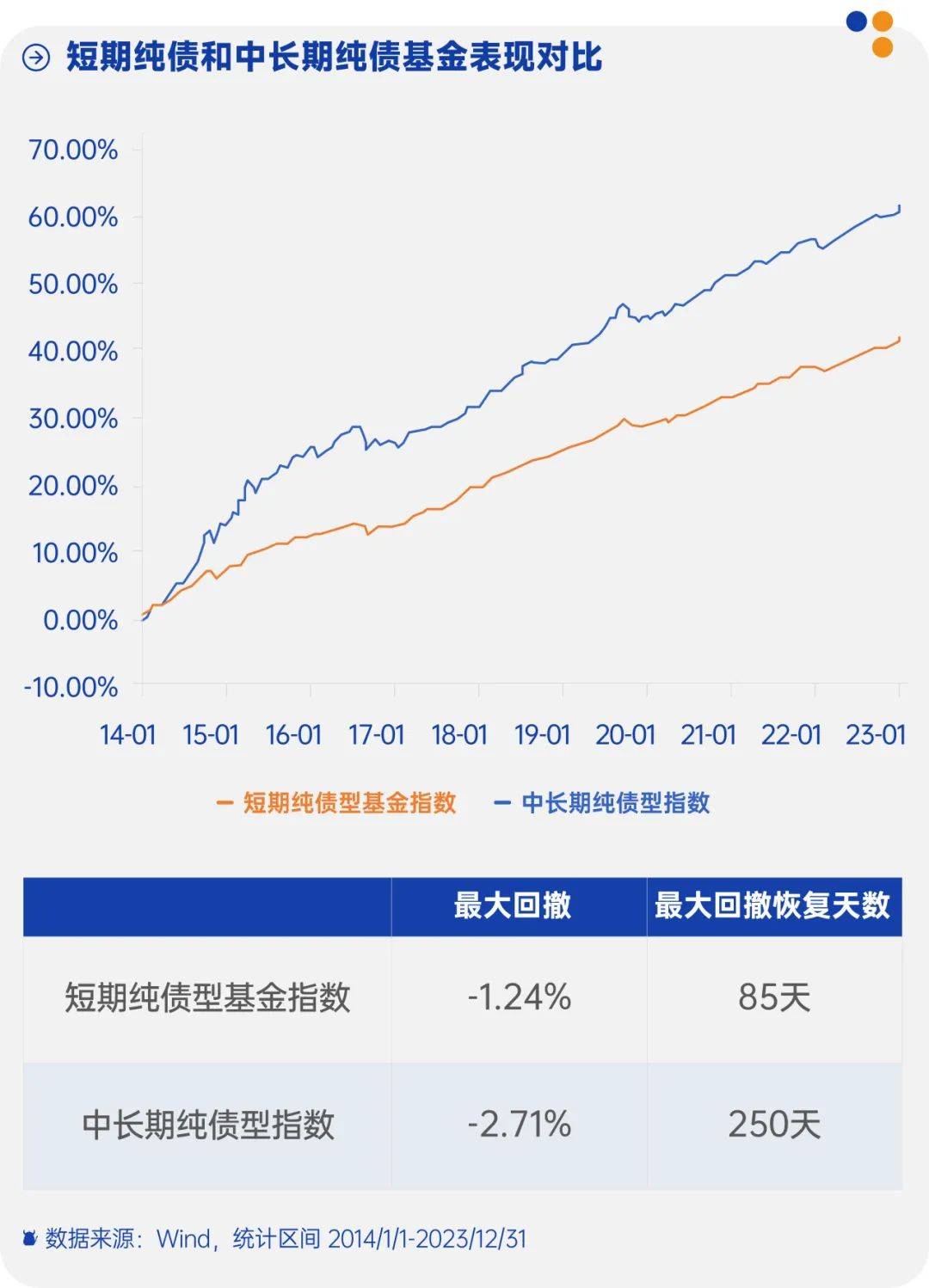 狂飙！疯狂的债市，现在还能上车吗？买长还是买短？