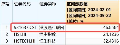 ETF热点收评|冲高回落，港股互联网ETF（513770）走势纠结，倒车接人还是顶部显现？现在还能上车吗？