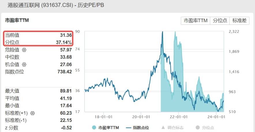ETF热点收评|冲高回落，港股互联网ETF（513770）走势纠结，倒车接人还是顶部显现？现在还能上车吗？