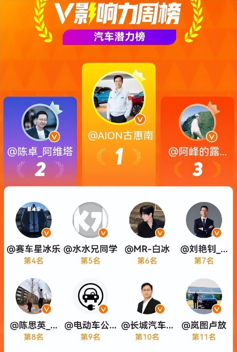 广汽埃安5月全球销量超4万，稳居主流纯电新能源前三