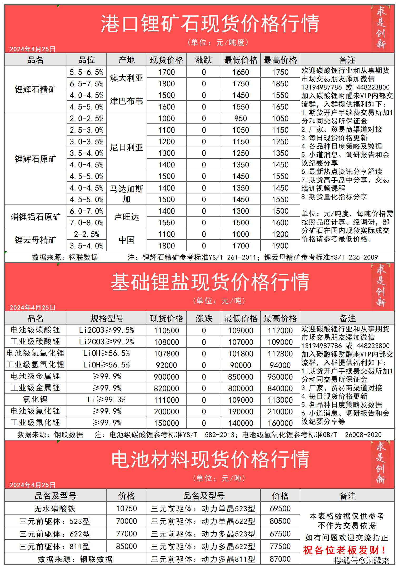 2024年4月25日今日最新碳酸锂锂辉石锂云母产业链现货期货价格行情数据