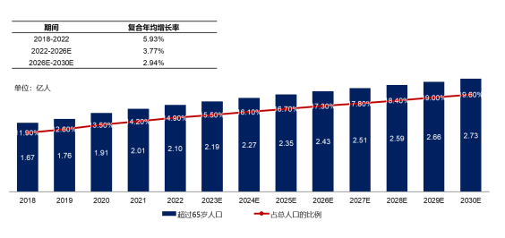 易海商情市场预测：预计2030年中国血液透析器械行业将增至483.90亿元人民币