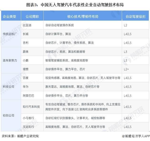 萝卜快跑“火爆出圈”！专家警惕：无人驾驶车辆安全面临四大挑战，未来大规模普及仍需10-15年【附无人驾驶汽车市场发展情况】