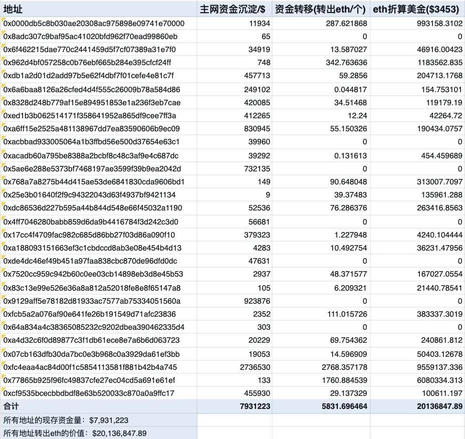 假何一推特钓鱼链接盗币事件分析