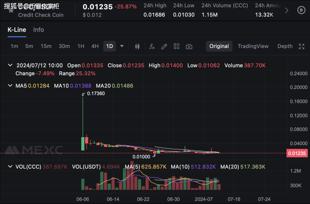 10万粉丝推特博主”沈彤”涉嫌CCC币诈骗！