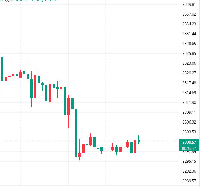 肖哲雄：6.27黄金午间行情价格趋势分析及最新欧美盘操作建议指导