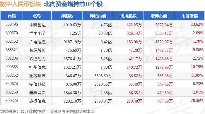 数字人民币板块7月10日跌0.34%，华扬联众领跌，主力资金净流出2.78亿元