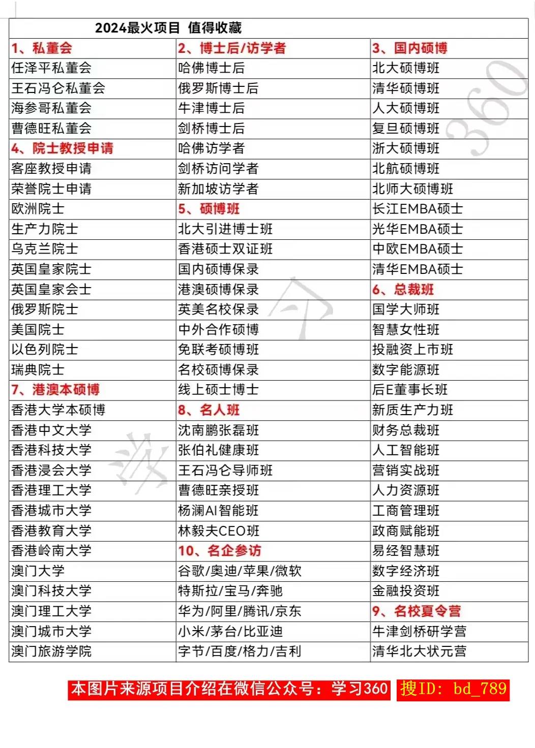 访问学者项目介绍
