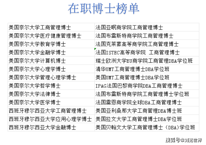法国蒙彼利埃第三大学博士项目介绍