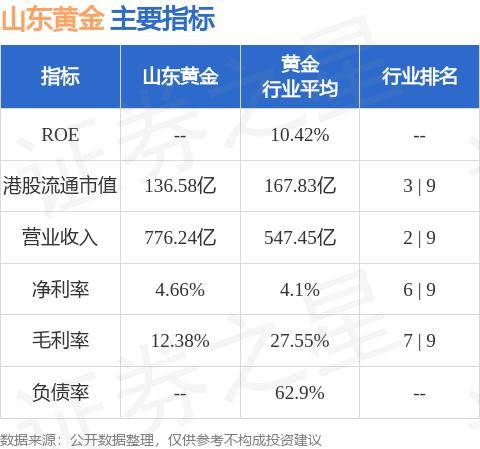 山东黄金(01787.HK)控股股东黄金集团完成向黄金资源转让7350万股公司股份