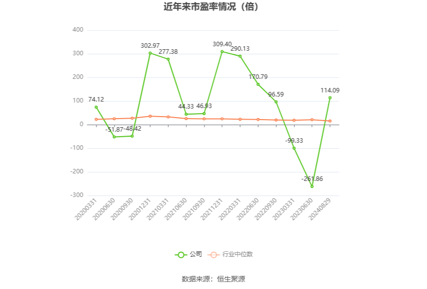 白银有色：2024年上半年盈利1233.73万元 同比扭亏