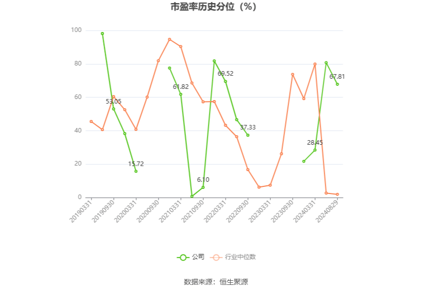 白银有色：2024年上半年盈利1233.73万元 同比扭亏