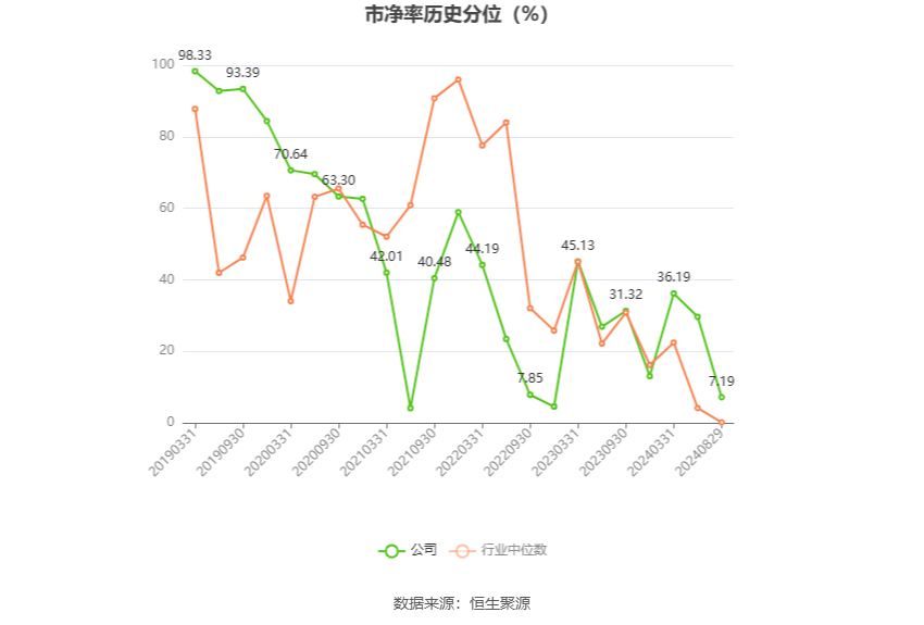 白银有色：2024年上半年盈利1233.73万元 同比扭亏